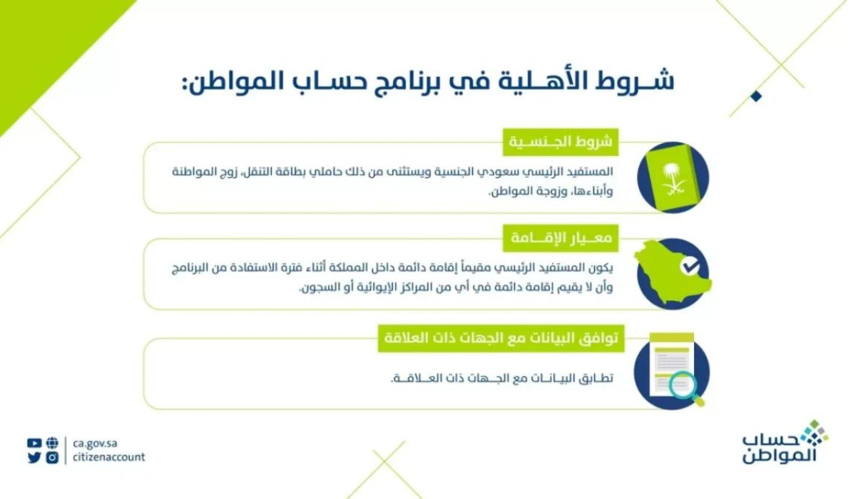 برنامج حساب المواطن