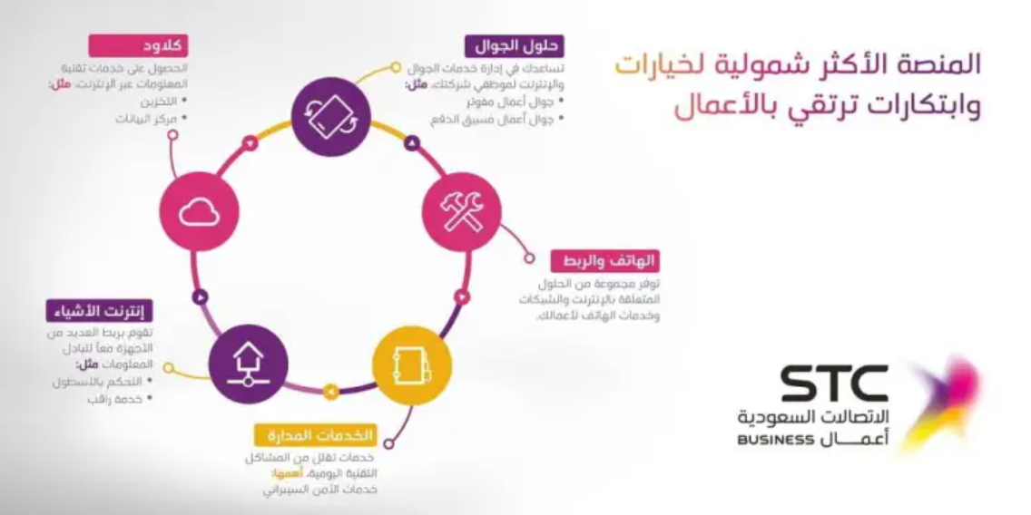 إلغاء الخدمات المشترك بها stc