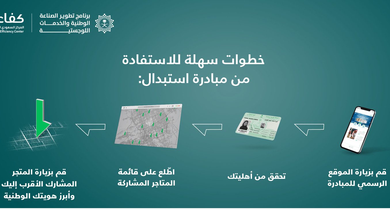 الاستعلام عن مبادرة استبدال التكييفات