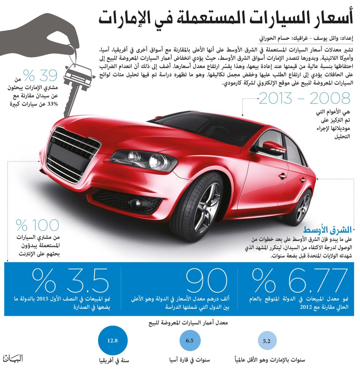 اسعار السيارات المستعملة في الامارات