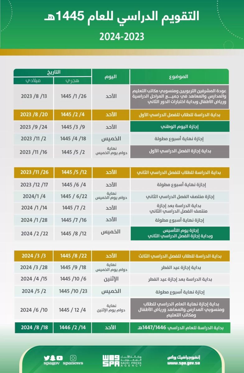 موعد الاختبارات الشهريه