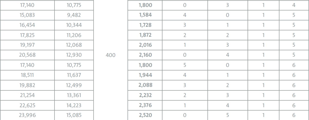 تغيير مقدار الدعم