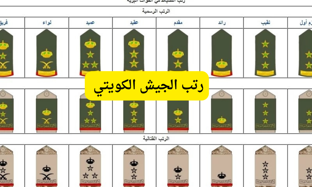 رتب الجيش الكويتي