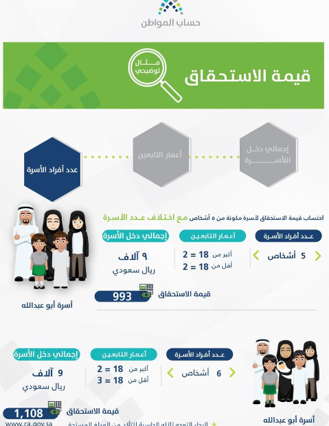 برقم الهوية الاستحقاق حساب المواطن 1444