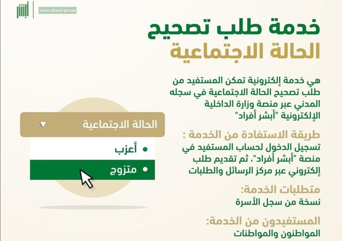 طلب تصحيح الحالة الإجتماعية للمطلقات