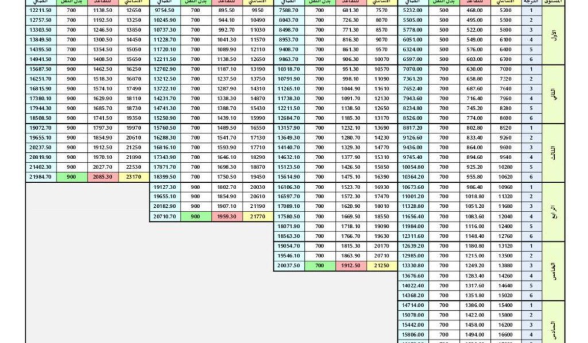 حساب تقاعد المعلمين