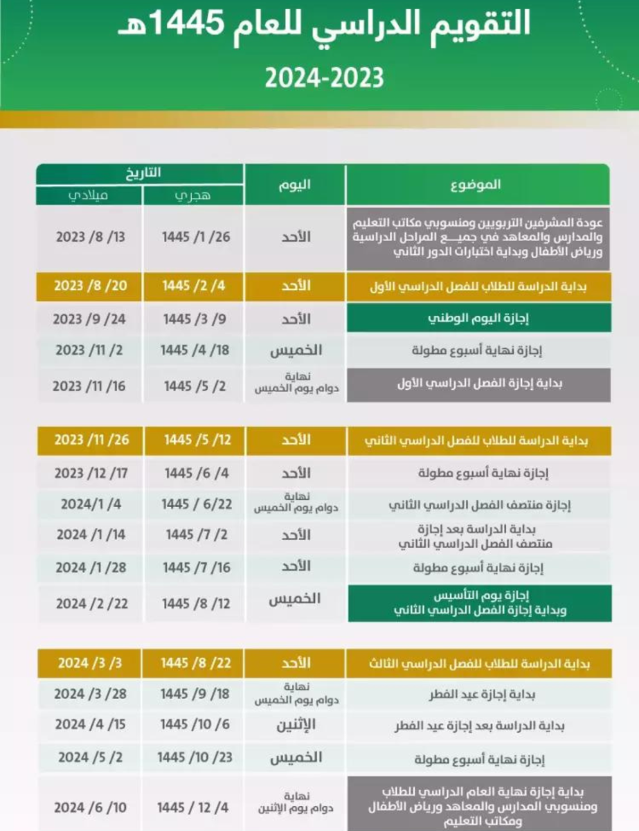 موعد إجازة الفصل الدراسي الاول 