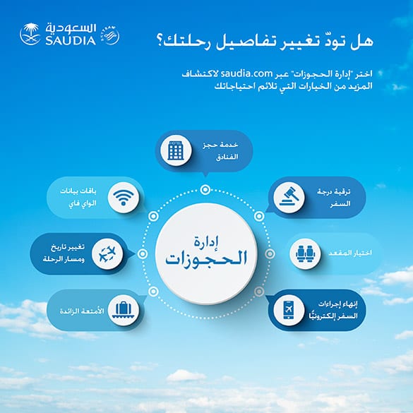 تعديل حجز الخطوط السعودية