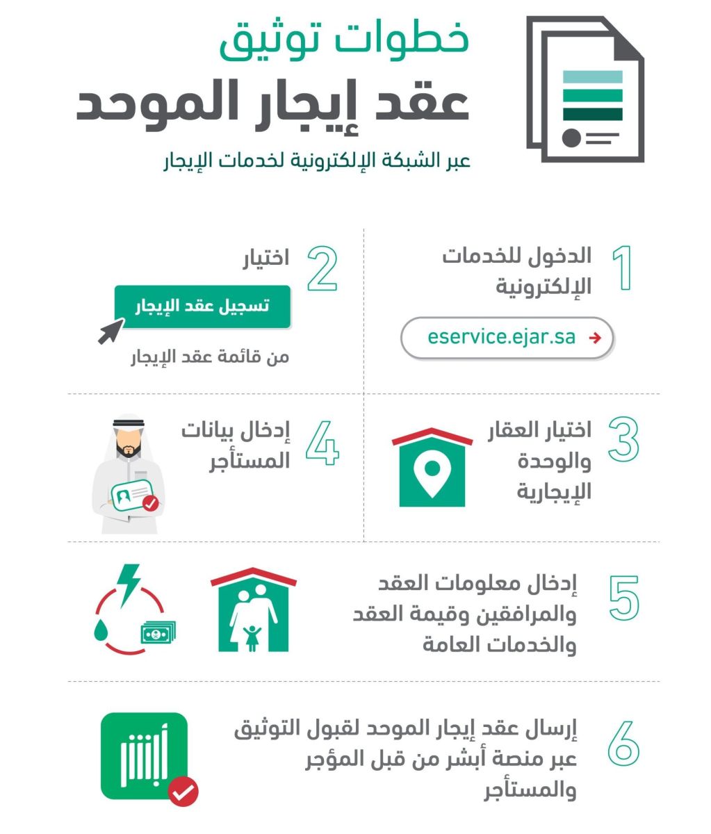 عقد الإيجار المشترك في حساب المواطن 