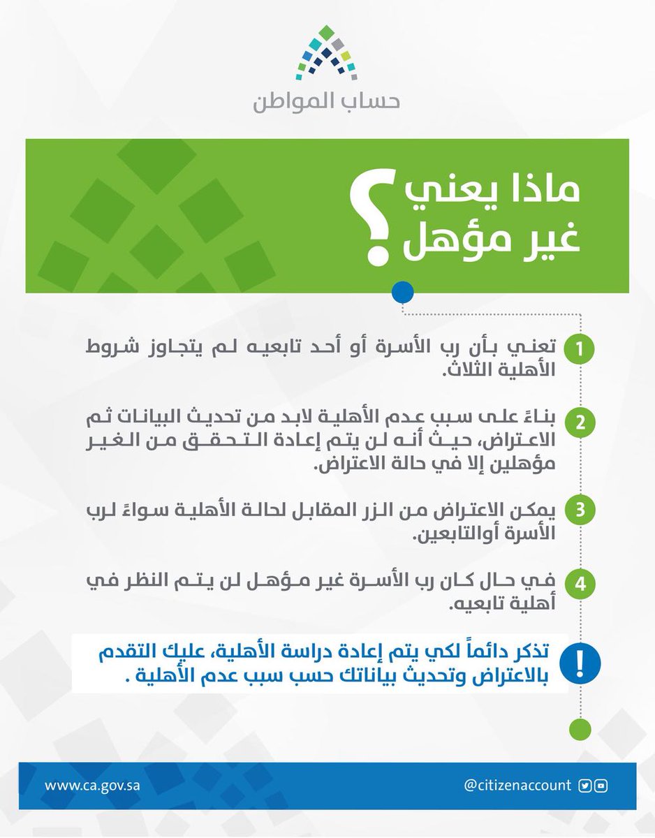 مدة التحقق من الآيبان في حساب المواطن