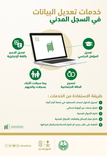 خطوات التقديم على إشغال الوظائف