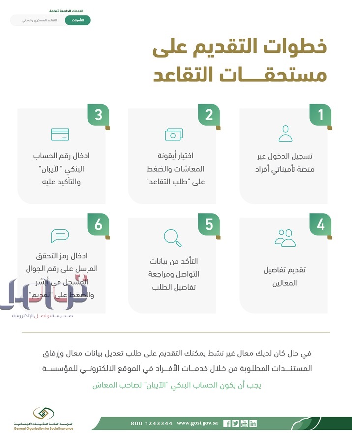 استعلام عن رواتب التأمينات