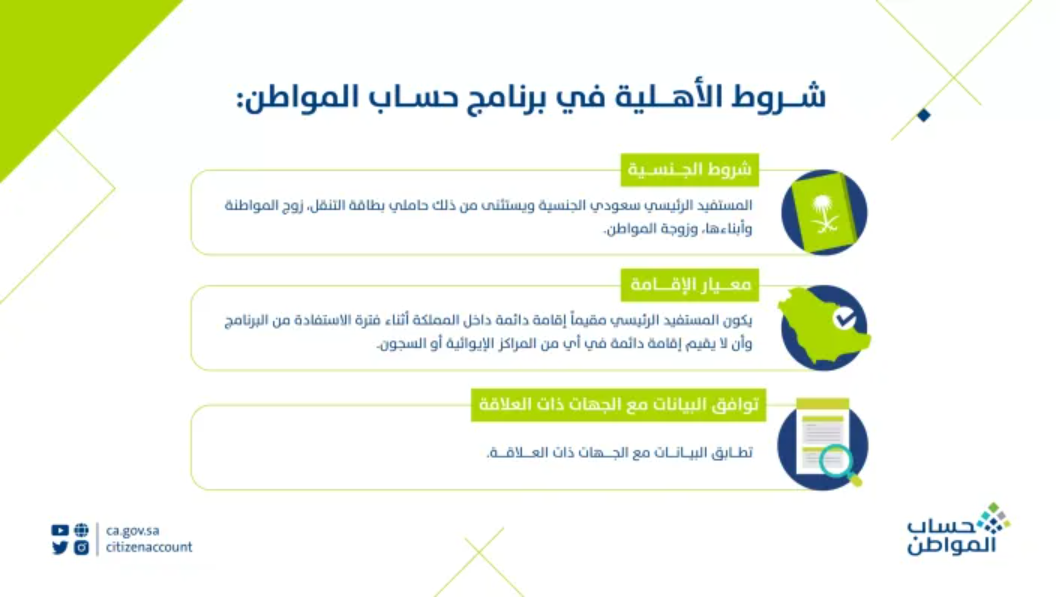 شروط الاستحقاق حساب المواطن 