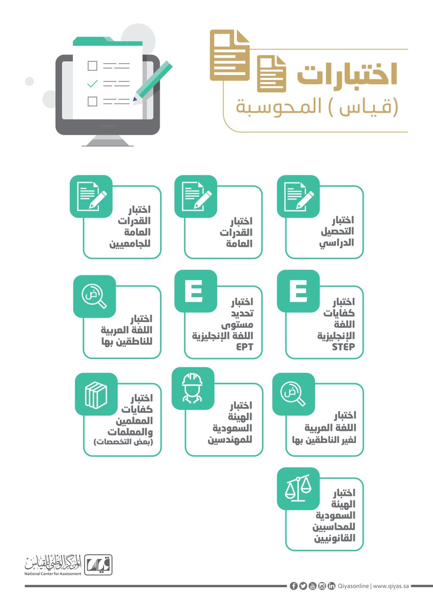 طريقة تصحيح اختبارالقدرات المحسوب