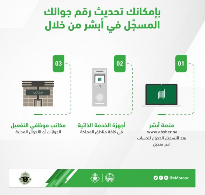 طريقة تغيير رقم الجوال في أبشر