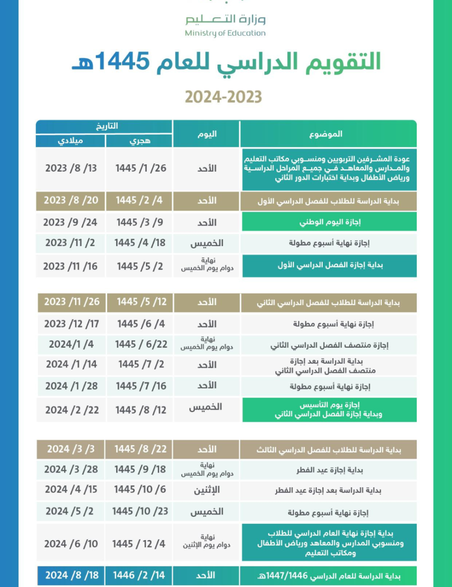 إيقاف الدراسة ثلاث أيام