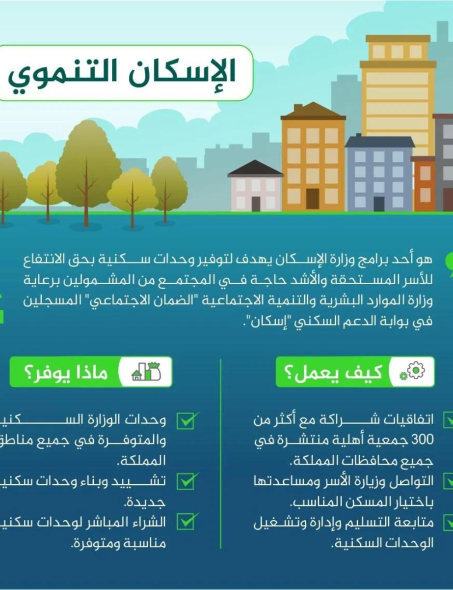 الإسكان التنموي لمستفيدي الضمان
