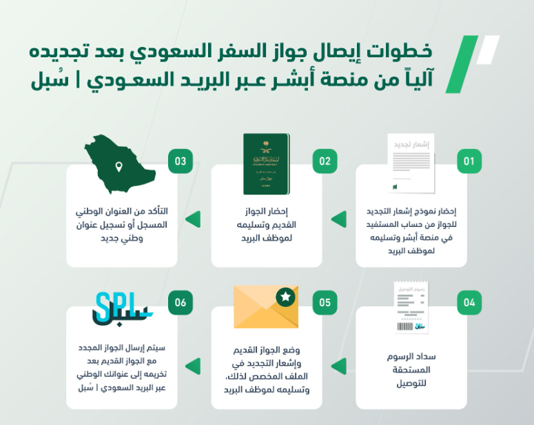 كم رسوم اصدار جواز سفر سعودي