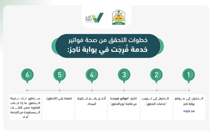 كيفية رفع إيقاف الخدمات عبر ناجز