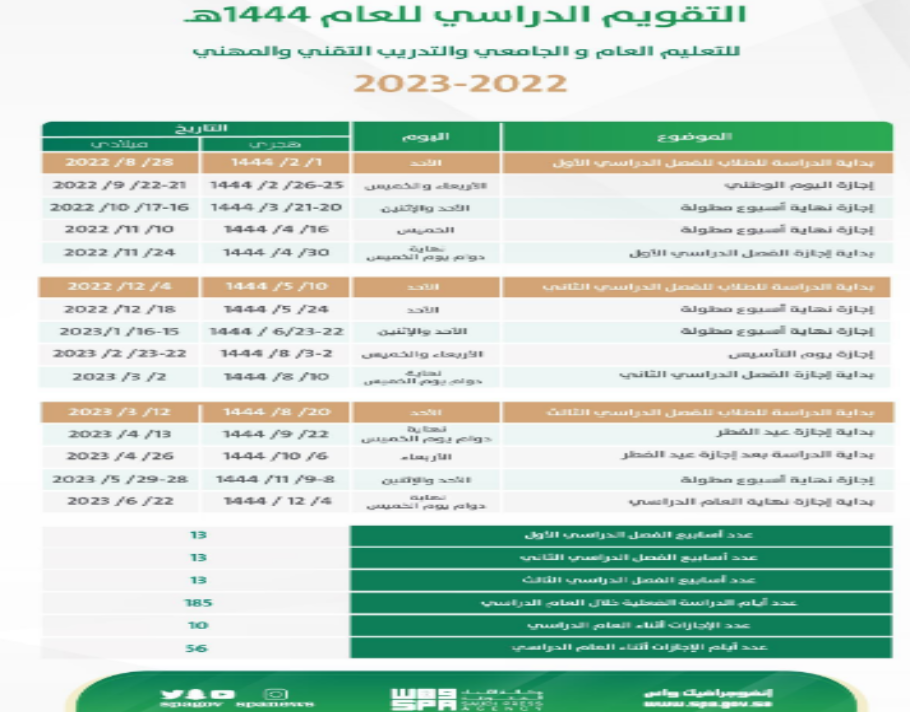 متى ينتهي الفصل الدراسي الأول
