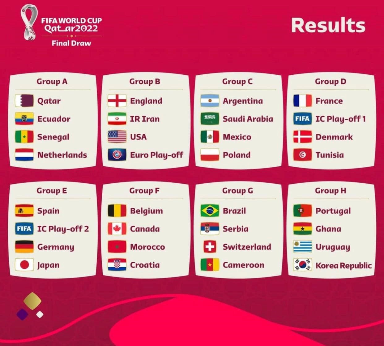 جدول مجموعات نهائي كأس العالم 2022