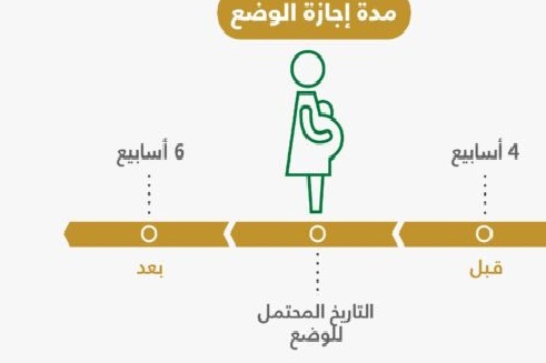 اجازة الوضع للمعلمة
