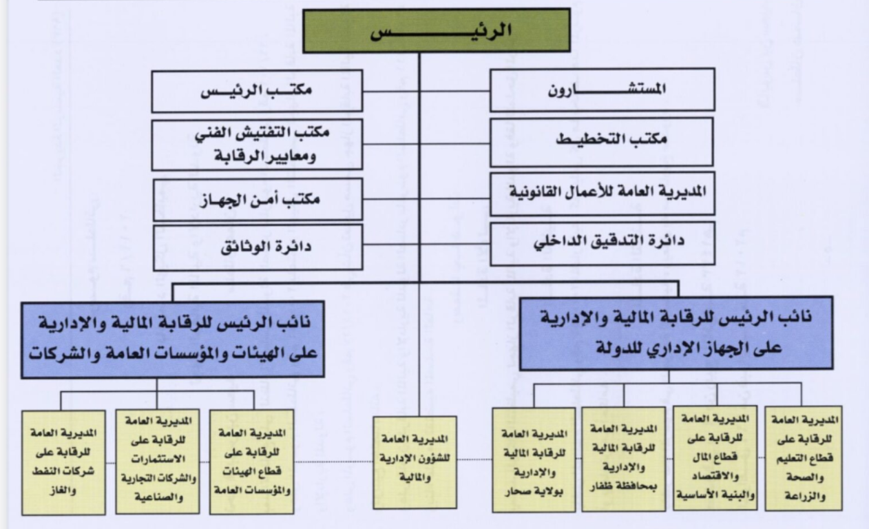  تفاصيل المرسوم السلطاني الذي ألغي وفقًا للمرسوم الجديد