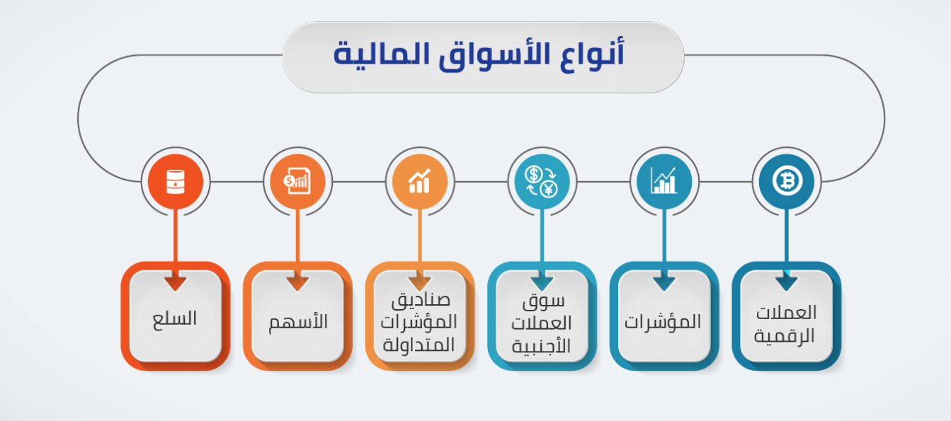 معلومات عن التداول بالعملات