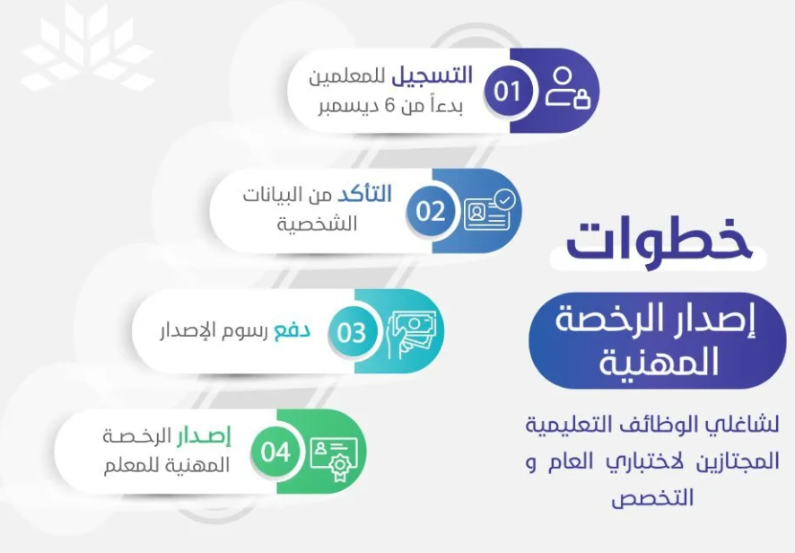 طريقة التسجيل في اختبار الرخصة المهنية للمعلمين ورابط التسجيل