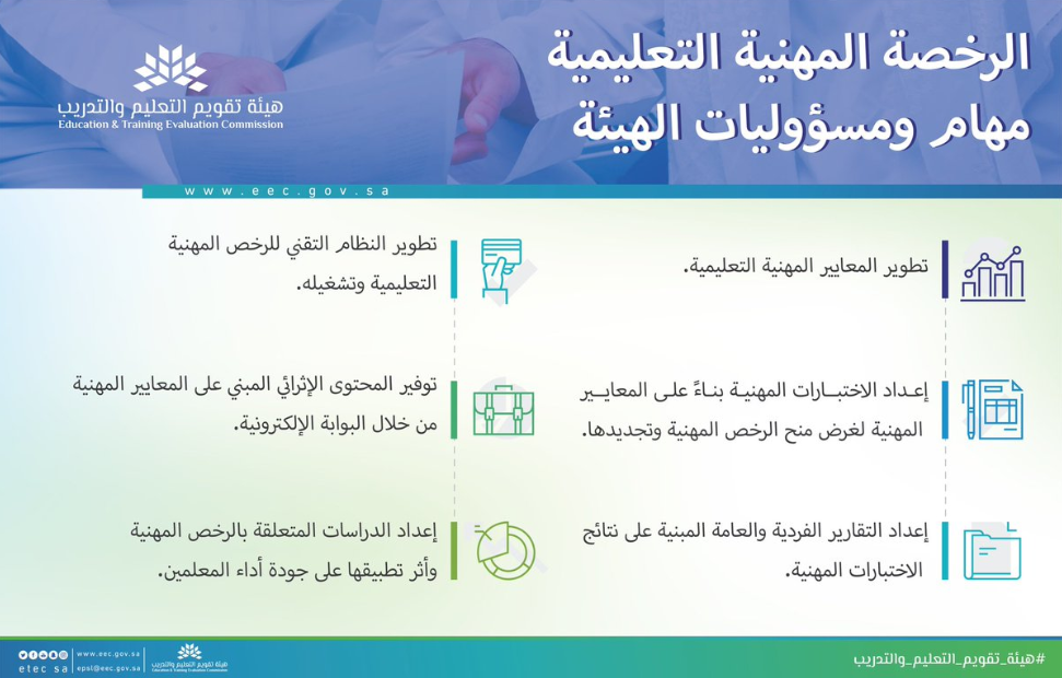 موقع الرخصة المهنية