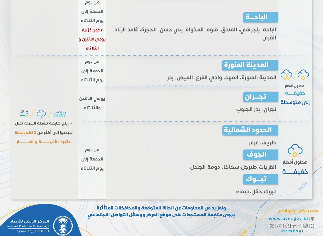 أمطار رعدية على السعودية