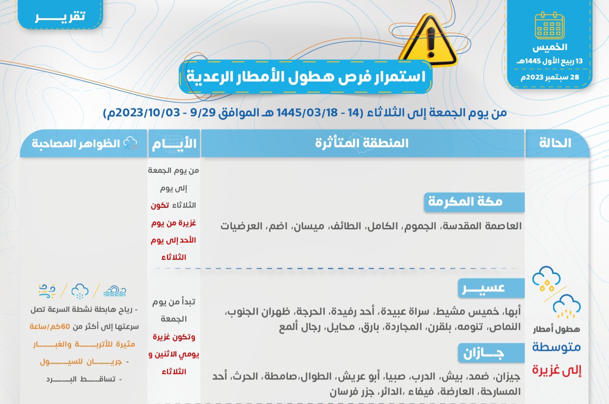 أمطار رعدية على السعودية