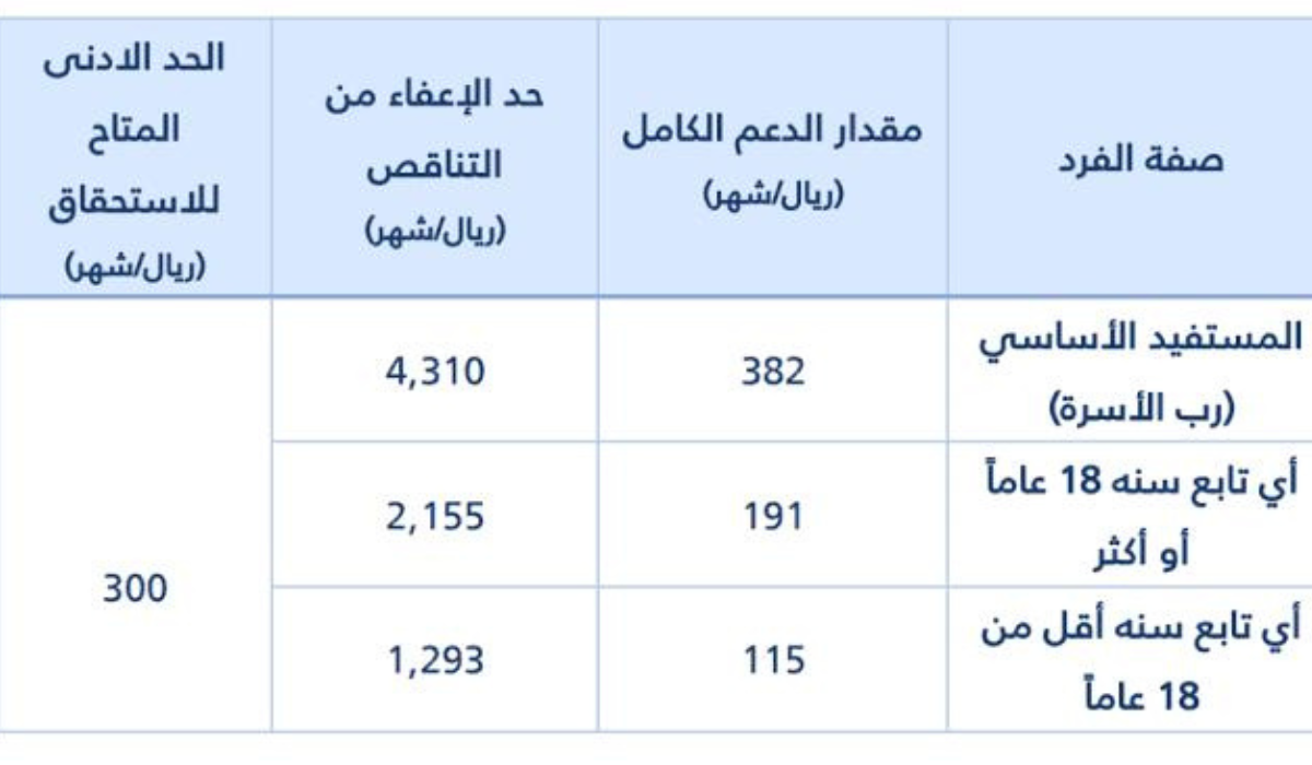 تبكير إيداع حساب المواطن