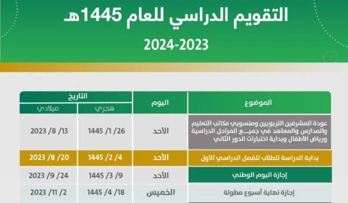 اختبارات الفصل الدراسي الأول