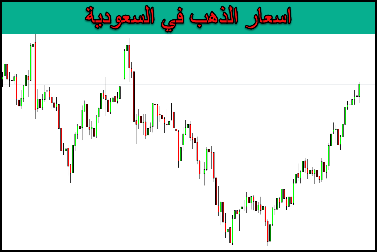 سعر الذهب في السعودية