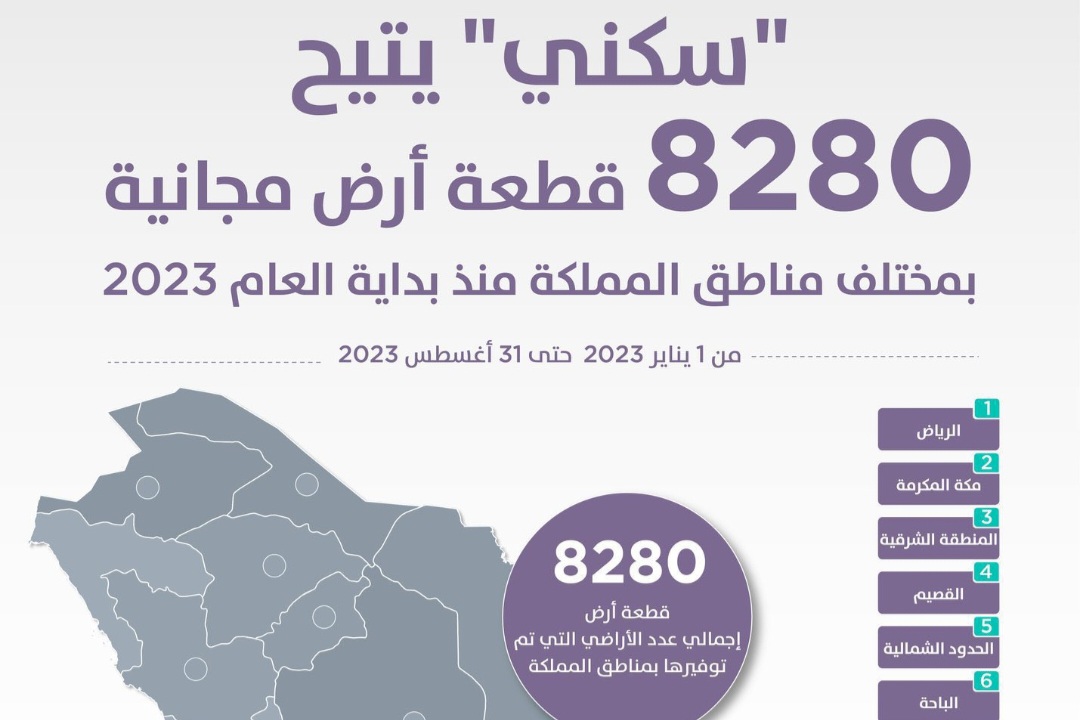 توزيع أراضي مجانية سكني