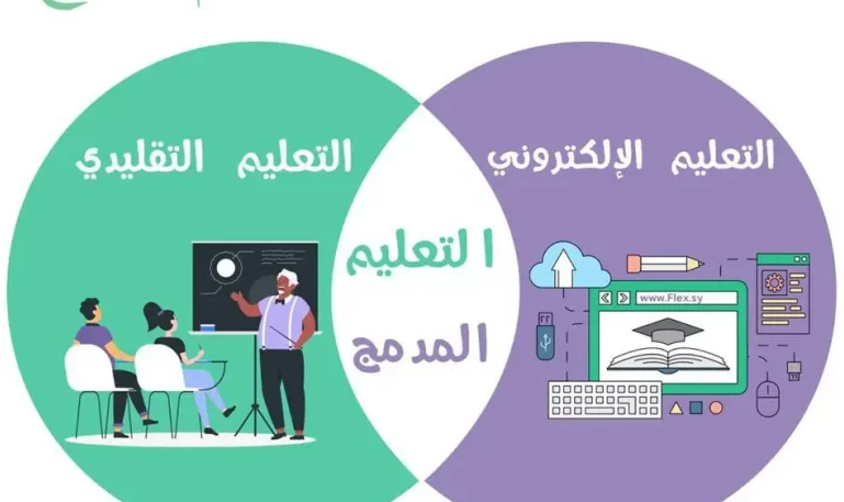 ما هو التعليم المدمج