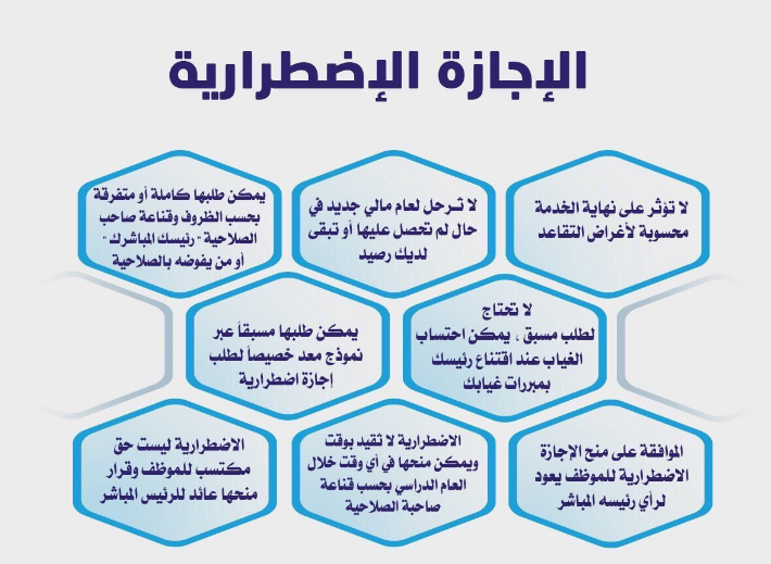 متى تنتهي الإجازة الاضطرارية