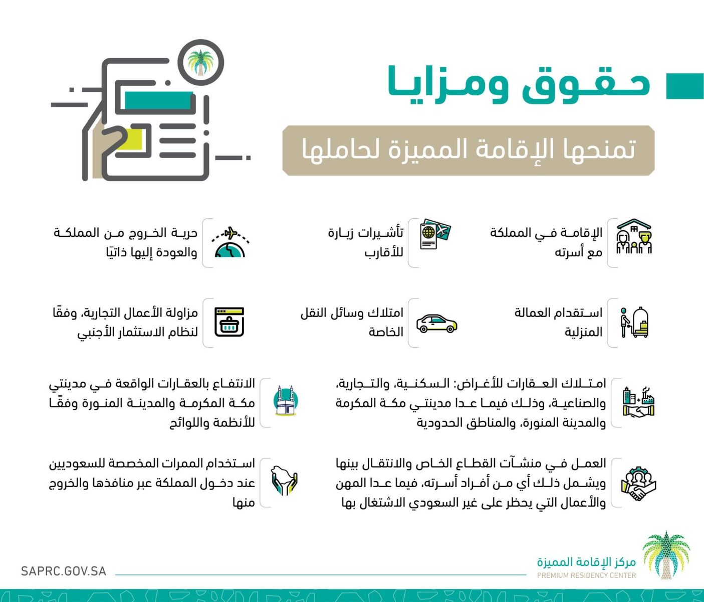 شروط الإقامة الدائمة