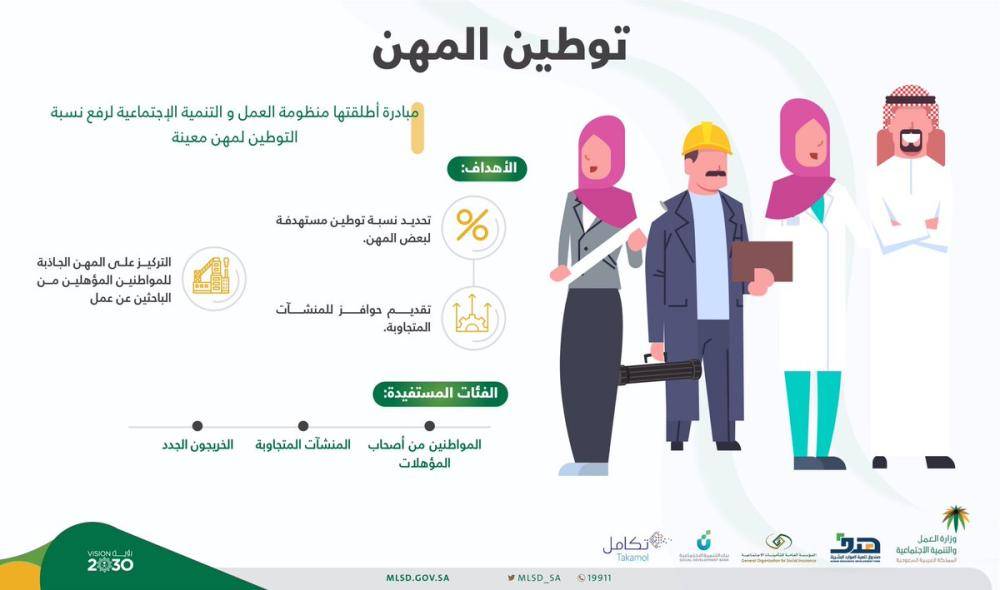 توطين المهن في السعودية