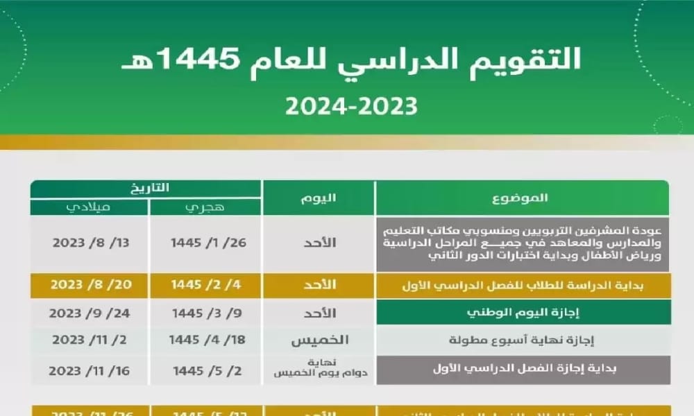 موعد نهاية الترم الأول بالسعودية