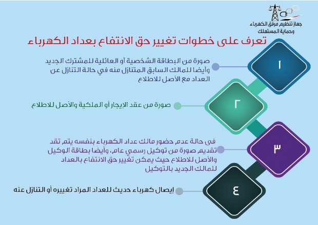 نقل ملكية عداد الكهرباء