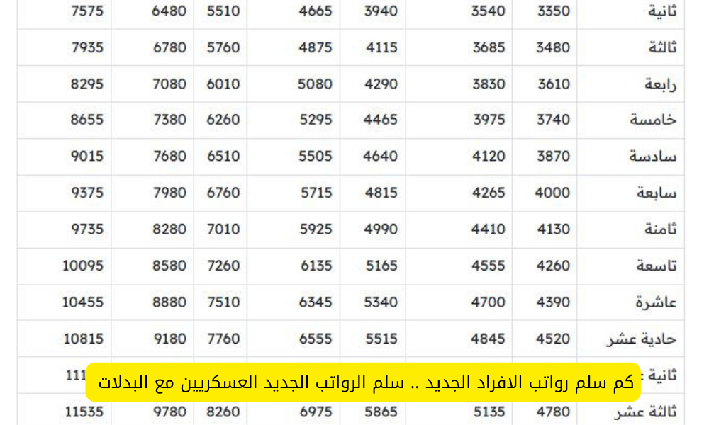 سلم الرواتب الجديد العسكريين