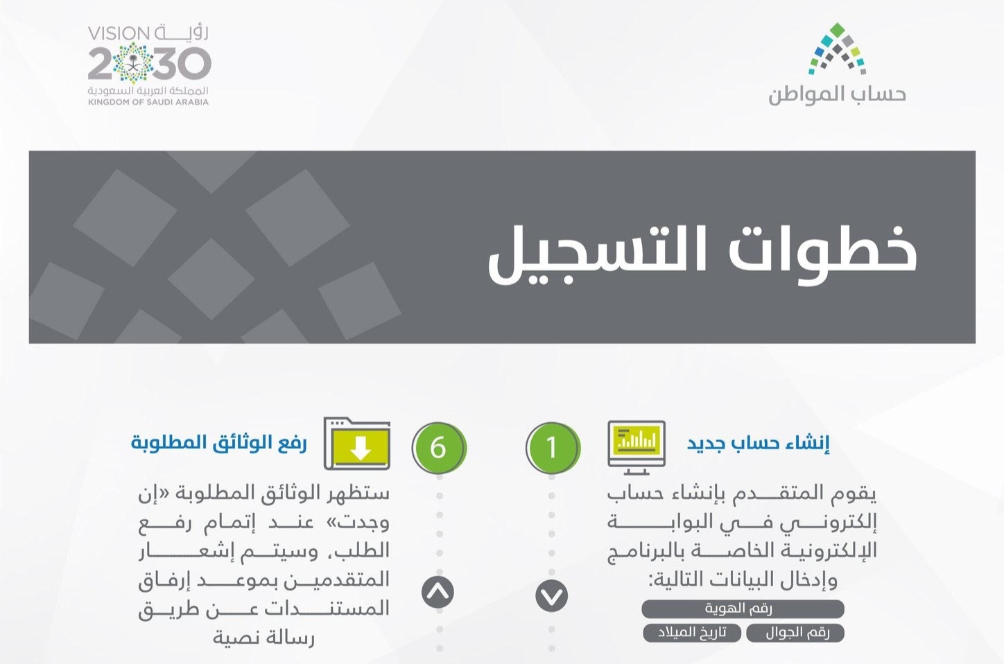 حساب المواطن تسجيل