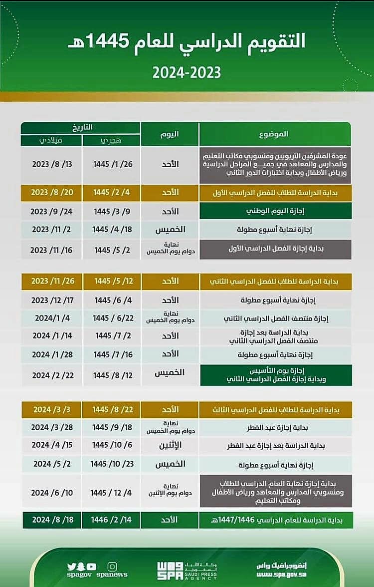 ما تبقى من الفصل الأول