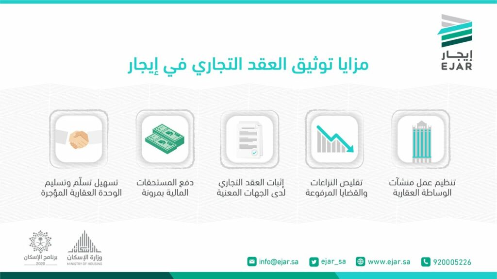 رقم إيجار وزارة الإسكان