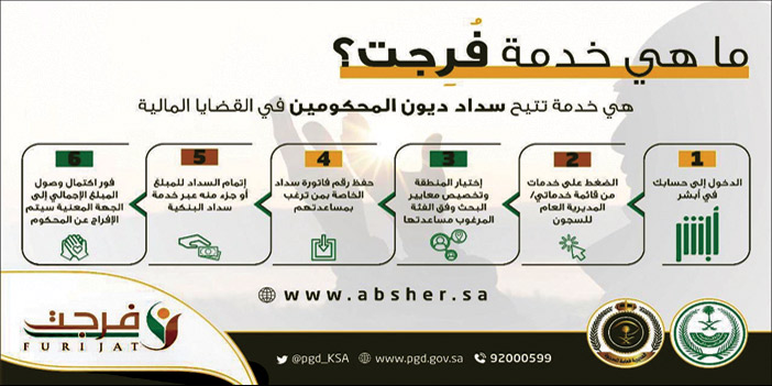 طريقة الاستعلام عن حالة فرجت