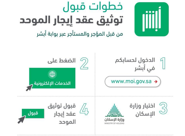 إنشاء عقد ايجار إلكتروني