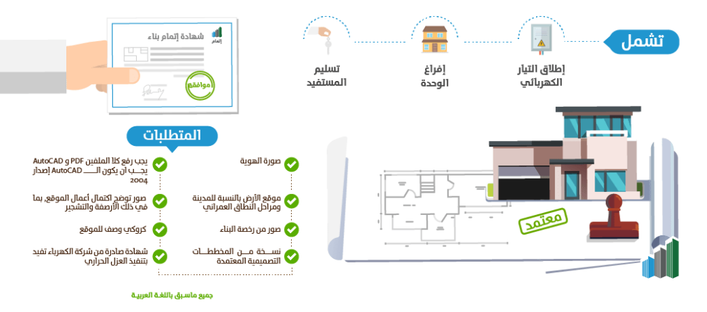 شهادة إتمام البناء