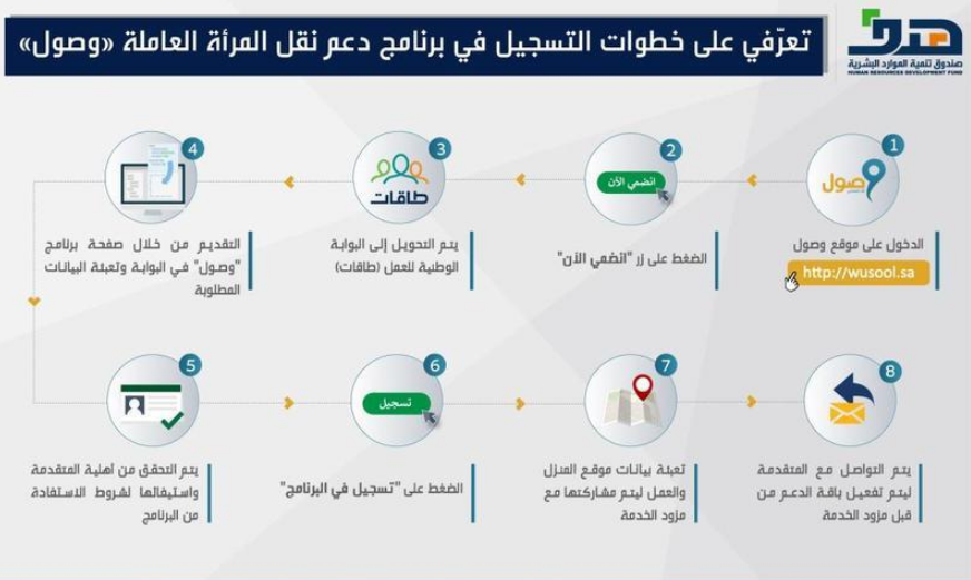 التسجيل في برنامج وصول
